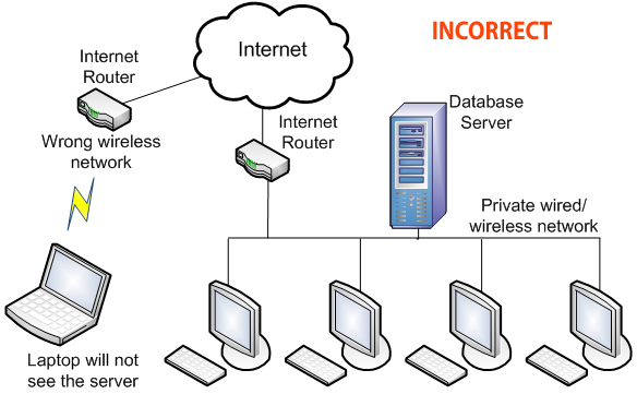 correct network configuration