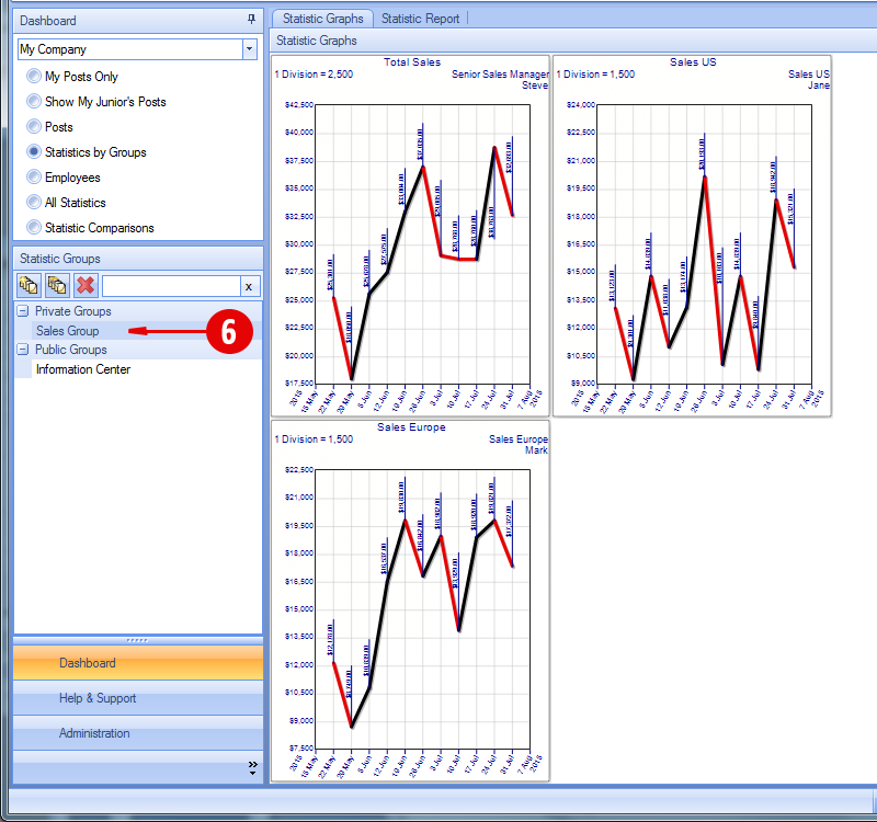 dashboard groups 2